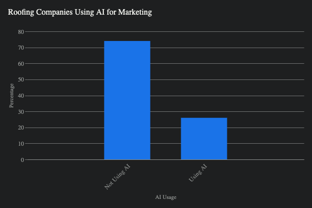 AI Marketing Graph